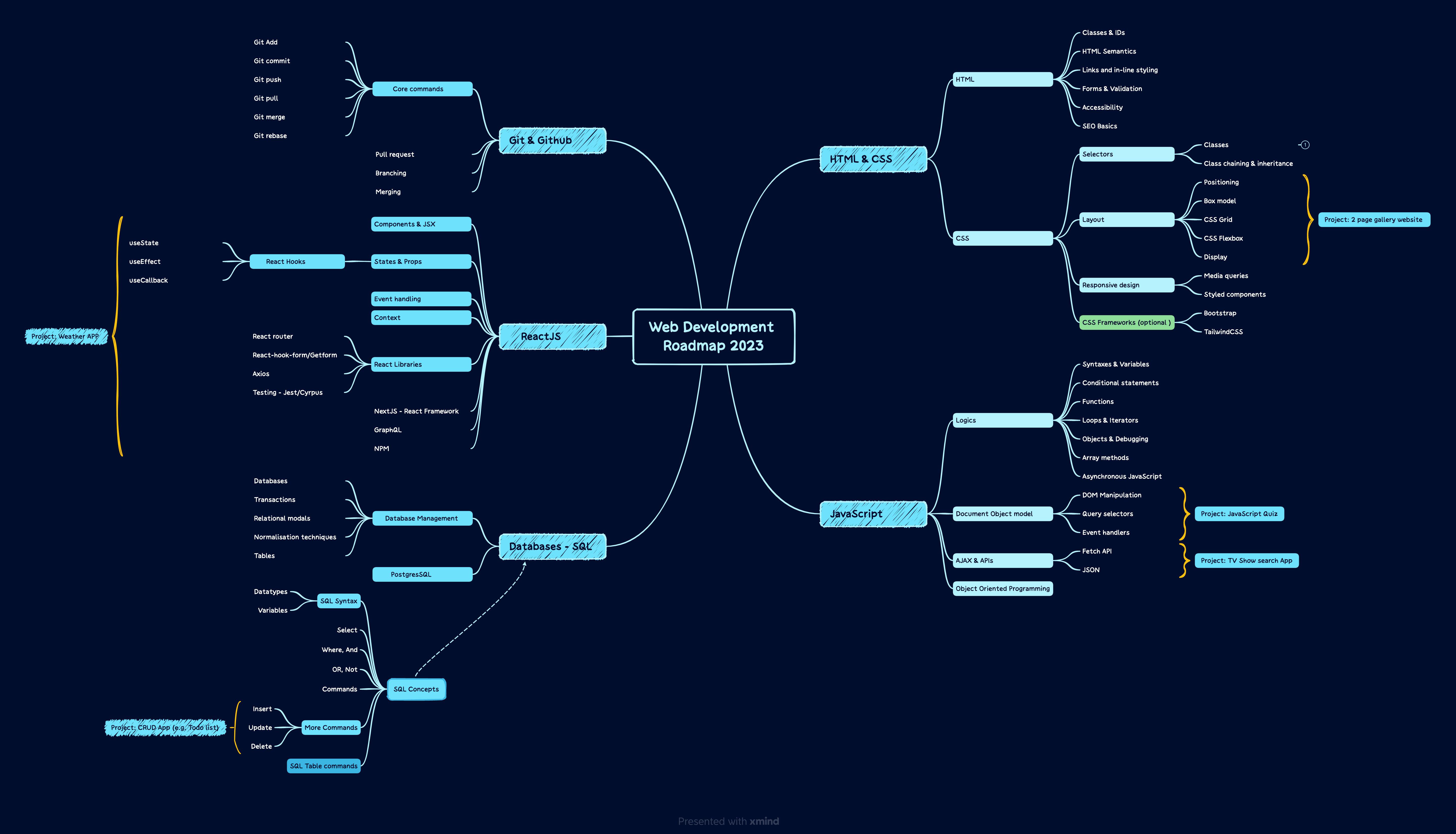 freelancing-bundle